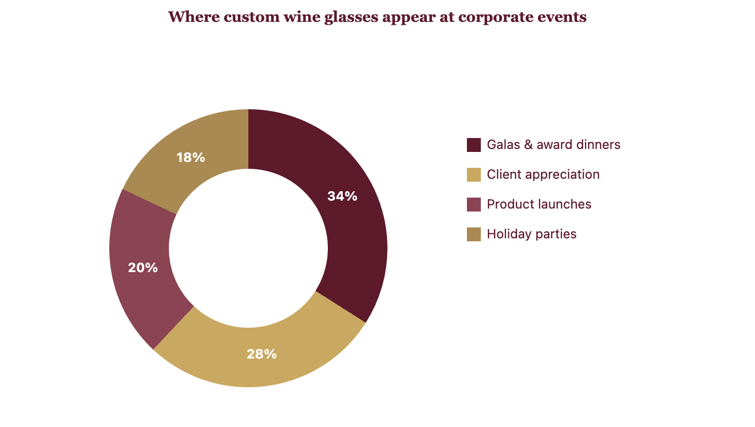 Custom Wine Glasses for Corporate Events & Galas