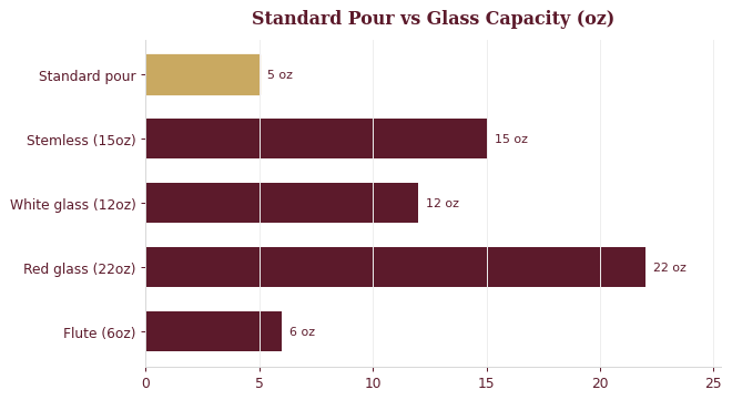 wineglass pours chart
